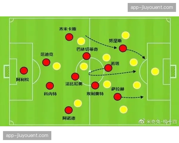 利物浦冒险打法:强调流畅攻防转换和中路突破的战术风险 利物浦冒险打法:强调流畅攻防转换和中路突破的战术风险